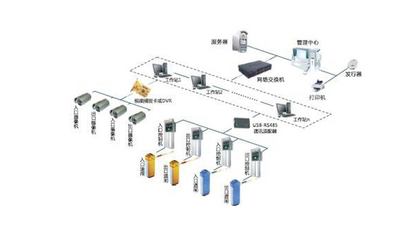 智能卡系統 停車場管理與建筑智能化的關鍵技術——北京中科時代建設集團的研發實踐