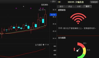天喻信息 智能卡系統(tǒng)研發(fā)領域的“新王”即將啟航？