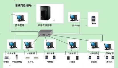 智能卡一卡通系統(tǒng) 長沙校園與商用場景的數(shù)字化轉(zhuǎn)型引擎
