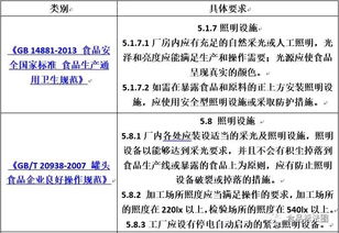食品工廠照明設施與官方網站設計規范全解析